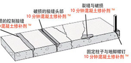 美國路威10分鐘混凝土修補劑2.jpg 美國路威10分鐘混凝土修補劑2.jpg