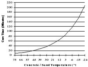 路威10分鐘修補(bǔ)劑及柔性水泥II寒冷環(huán)境應(yīng)用技術(shù)1.png 路威10分鐘修補(bǔ)劑及柔性水泥II寒冷環(huán)境應(yīng)用技術(shù)1.png